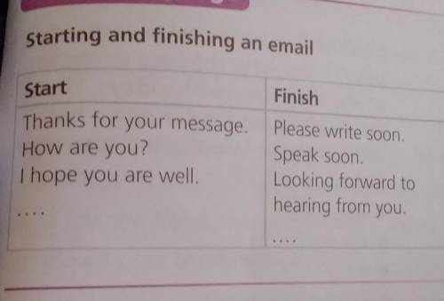 Useful language starting and finishing an emailFinishThanks for your message.Please write soon.Speak