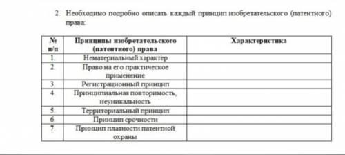 Необходимо подробно описать каждый принцип изобретательского (патентного) права