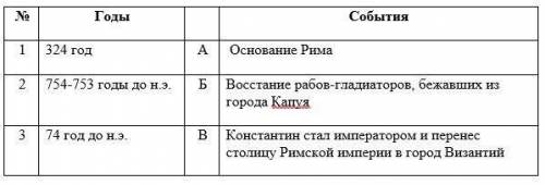 5. Приведите в соответствие даты и события.