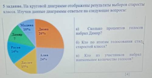 5 задание. На круговой диаграмме отображены результаты выборов старосты класса. Изучив данные диагра