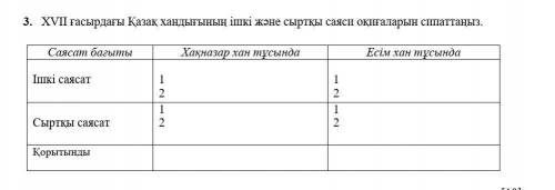 XVII гасырдагы Казак хандыгынын ишки жане сырткы саяси окигаларын сипаттаныз помагите дам