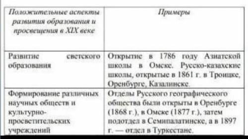 6. Укажите положительные аспекты развития образования и просвещения в XIX веке. Приведите примеры.По