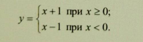 Исследовать непрерывность функции в точке x=0​​