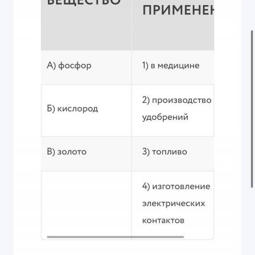 Установите соответствие между веществом и областью его применения: к каждой позиции, обозначенной бу