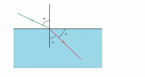 .4. Свет выходит из вакуума в прозрачную среду под углом падения, равным 600, угол преломления 450.a