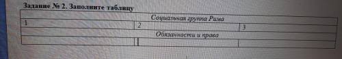 ЗАПОЛНИТЬ ТАБЛИЦУ 5 КЛАСС ДРЕФНИЙ РИМтеперь можете вернули бы за вопрос