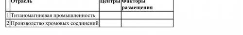 Заполните таблицу, указав центры и факторы размещения отраслей Отрасль Центры Факторы размещения 1 Т