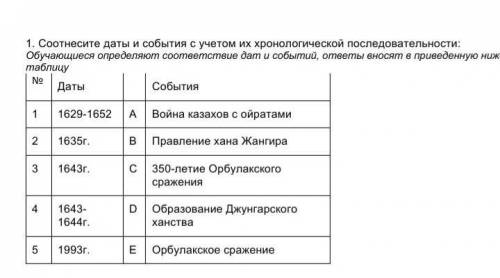 Аты и события с учетом их хронологической последовательности: Обучающиеся определяют соответствие да