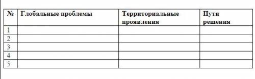 С дополнительных источников информации представьте пути решения глобальных проблем человечества. Зап