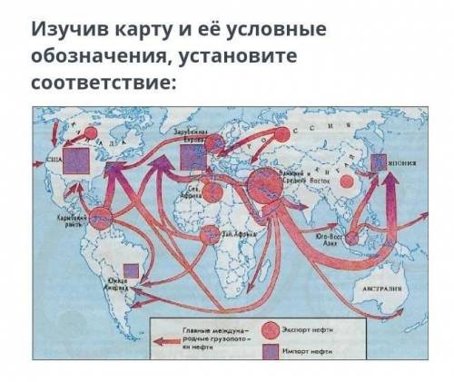 А) к какой отраслимировогохозяйстваОТНОСИТСЯдобыча нефти?b) Назовитестраны, которыеявляютсяглавнымиэ