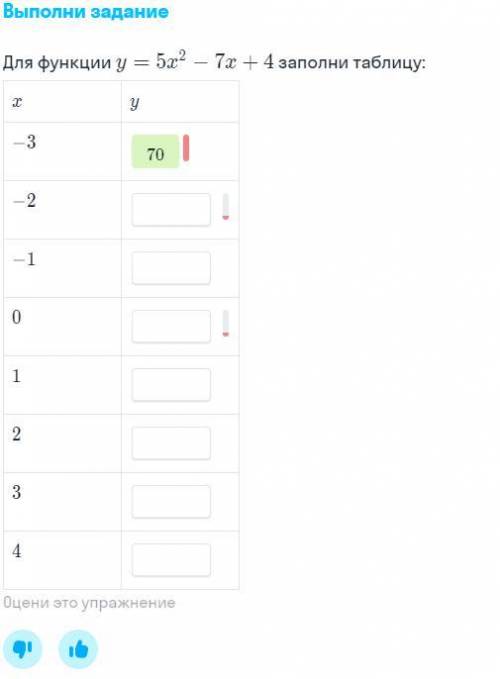 Для функции y=5x 2 -7x + 4 заполни таблицу побыстрее задание!
