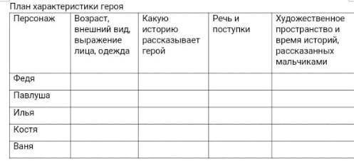 Задание 1.Охарактеризируйте героев рассказа «Бежин луг», используя план и цитаты из текста в виде та