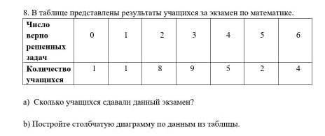 с математикой 5 класс 2 вариант соч, начеритите​