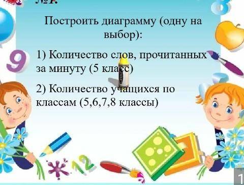 Построй диаграмму одну на выбор количества слов прочитанных за минуту 5 класс 2 количество учащихся