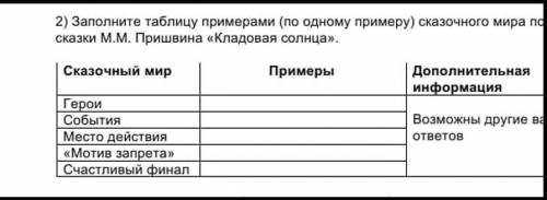 Заполните таблицу примерами (по одному примеру) сказочного мира по сказке М.М Пришвина кладовая сол