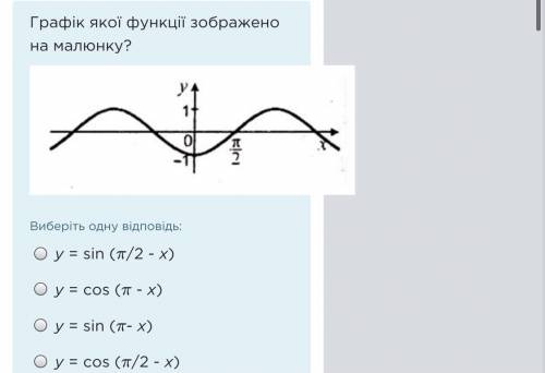 график какой функции изображён на рисунке ?