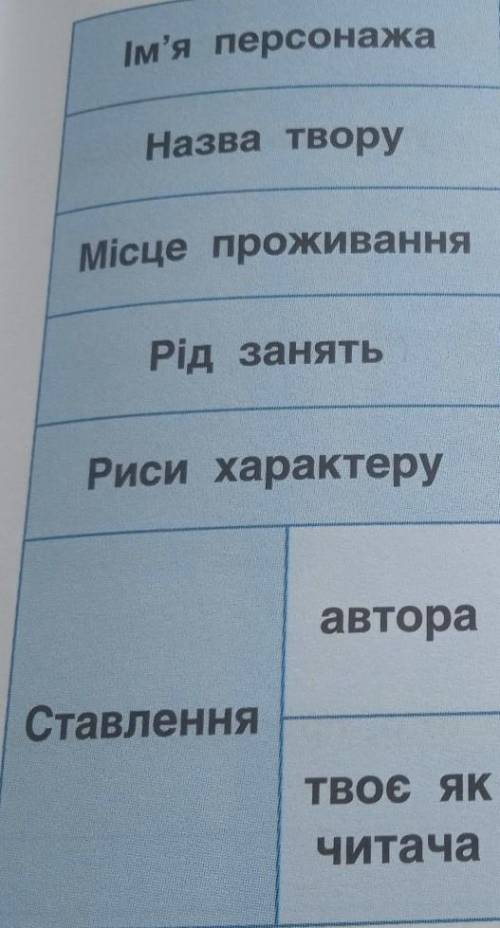 Створи анкету одного з героїв байок Леоніда Глібова.​