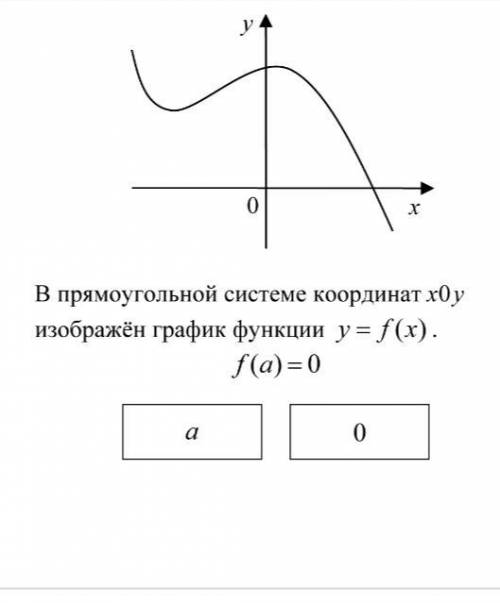 График, объясните почему а больше 0 !? 2 фото тоже почему