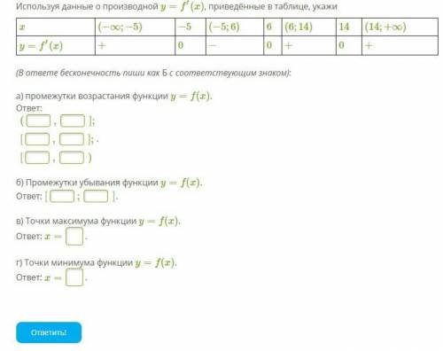 Используя данные о производной y=f′(x), приведённые в таблице, укажи