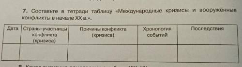 Таблица международные кризисы и вооруженные конфликты в начале 20 века​