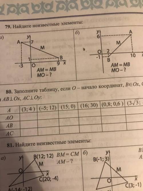 79. найдите неизвестные элементы.