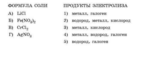 Установите соответствие между формулой соли и продуктами электролиза