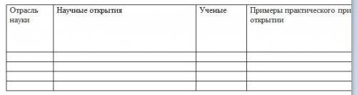Заполните таблицу «Научные открытия XIX века». (определяет научные открытия (не менее 4-х), их автор