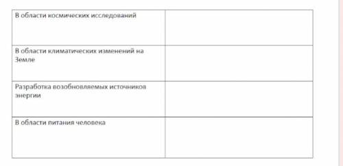 Исходя из актуальности и потребностей человеческого развития, развернуто спрогнозируйте возможное на