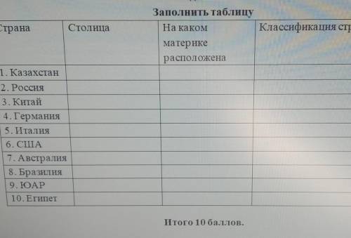 СтранаСтолицаЗаполнить таблицуНа какомКлассификация страны по ГПматерикерасположена1. Казахстан2. Ро