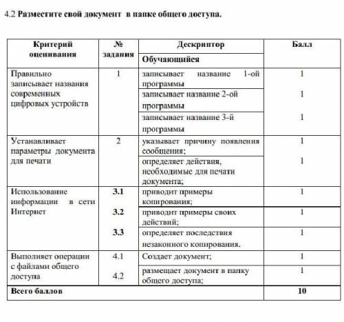 4.2 Разместите свой документ в папке общего доступа. Критерий оценивания№ заданияДескриптор Обучающи