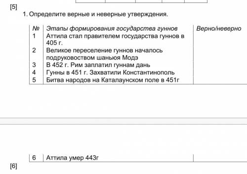 1. Определите верные и неверные утверждения. № Этапы формирования государства гуннов Верно/неверно 1