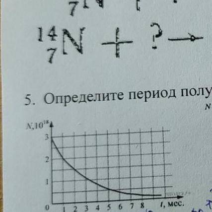 Определите период полураспада по рисунку