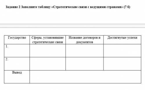 Заполните таблицу «Стратегические связи с ведущими странами» ​