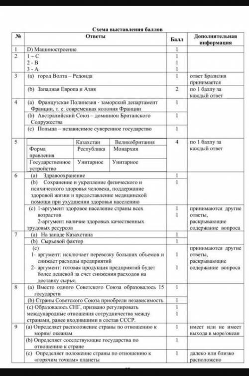 Определите, каким объектом современной политической карты являются: 1)Россия 2) Австралийский союз3)