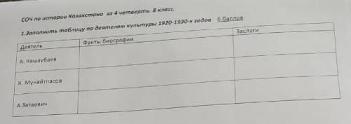 1.Заполнить таблицу по деятелям культуры 1920-1930-х годов деятельФакты биографииЗаслугиА. Кашаубаев