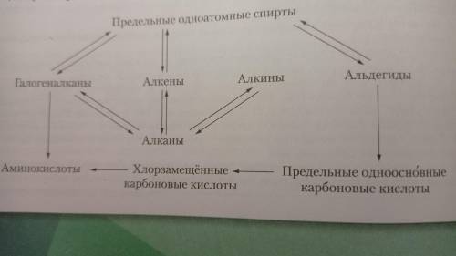 сделать цепочку реакцийПропанол