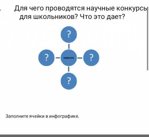 для чего проводятся научные конкурсы для школьников? что это дает?заполните ячейки в инфографике сос