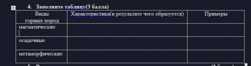 4. Заполните таблицу( ) Виды горных пород Характеристика(в результате чего образуется) Примерымагмат