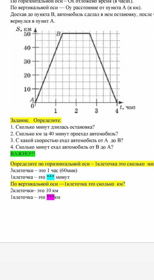 Задание. Определите:1. Сколько минут длилась остановка?2. Сколько км за 40 минут проехал автомобиль?