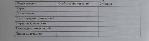 заполни таблицу Укажите каких Из каких отделов состоит позвоночник млекопитающих укажите из каких ча