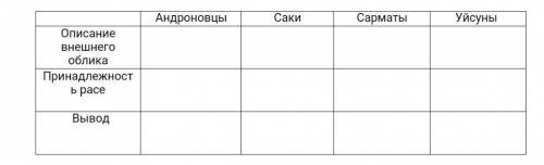 Определите к какому расовому типу относились племена эпохи бронзы и железа​