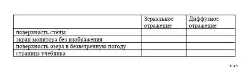 выберите из приведенных ниже примеров отражения,те которые относятся к зеркальным или диффузным(пост