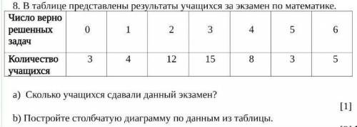 СОЧ ПО МАТЕМАТИКЕ. ИЛИ ОЦЕНЮ КАК ЛУЧШИЙ.​