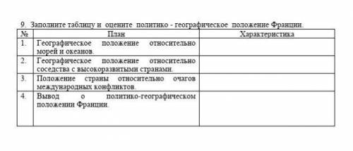 9. Заполните таблицу и оцените политико - географическое положение Франции. ​