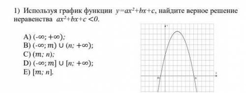 1) Используя график функции у=ах²+bх+с, найдите верное решение неравенства ах²+bх+с <0.А) (-∞; +∞