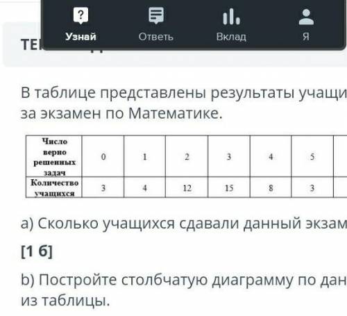 В таблице представлены результаты за экзамен по Математике. a) сколько учащихся сдавали данный экзам