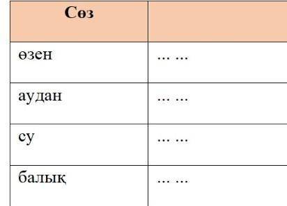 2.тапсырма. берілген сойлем құрастырып жазыпдар соз сейлем (ұсыныс) езен аудан су балы !​