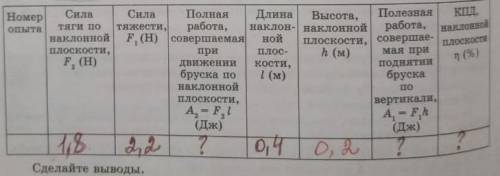 Какой выигрыш в силе даёт наклонная плоскость? Во сколько раз?ヘ（。□°）ヘ