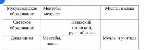 Задание №3. Определите отличительные черты развития образования и просвещения во второй половине XIX