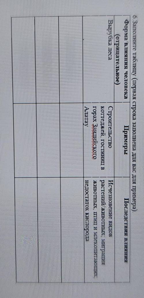 6. Заполните таблицу (первая строка заполнена для вас для примера) Форма влияния человека ПримерыПос